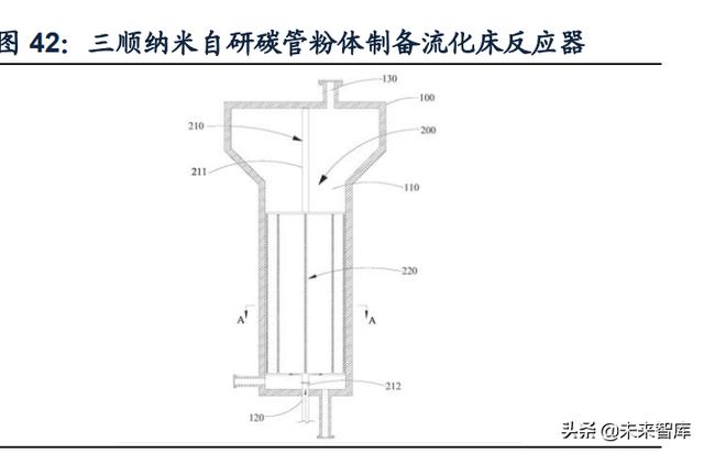 锂电池导电剂行业研究：碳管降本增效破局，导电炭黑国产化元年