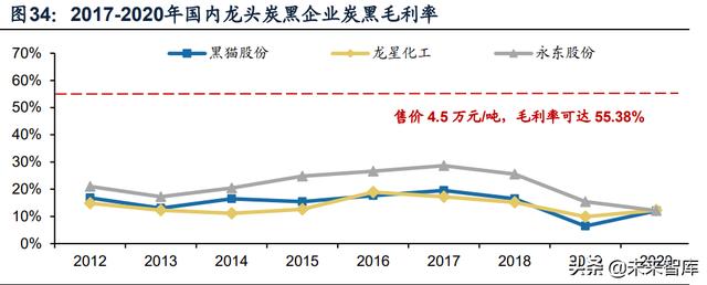 锂电池导电剂行业研究：碳管降本增效破局，导电炭黑国产化元年