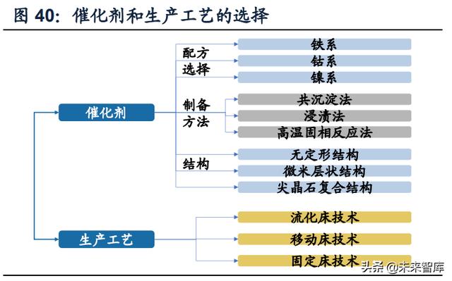 锂电池导电剂行业研究：碳管降本增效破局，导电炭黑国产化元年