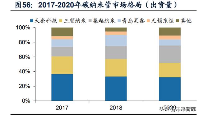 锂电池导电剂行业研究：碳管降本增效破局，导电炭黑国产化元年