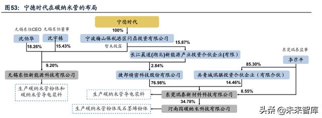 锂电池导电剂行业研究：碳管降本增效破局，导电炭黑国产化元年