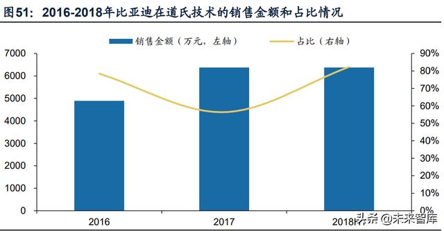 锂电池导电剂行业研究：碳管降本增效破局，导电炭黑国产化元年