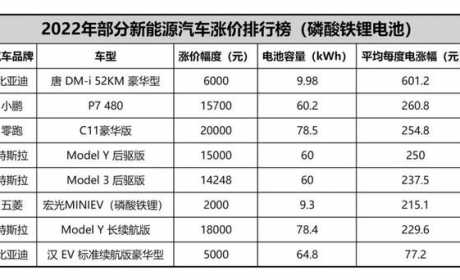 新能源三月销量打破“寒冬”预言，小鹏P7拔得头筹