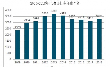 广东电动车保有量超2000万，或成2020年巨头必争之地