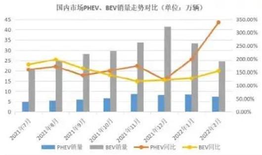 油价促成“魏小理”？