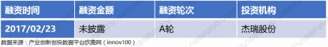 新能源汽车动力系统5家典型企业