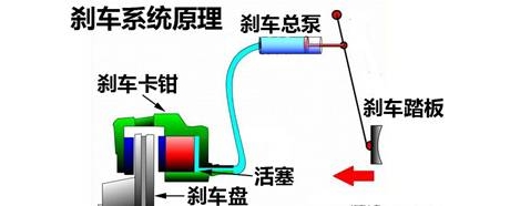 自动驾驶漫谈之四：新能源车制动系统