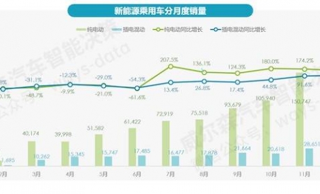 《新能源车消费趋势报告（2021）》发布 十大城市占据整体 ... ...