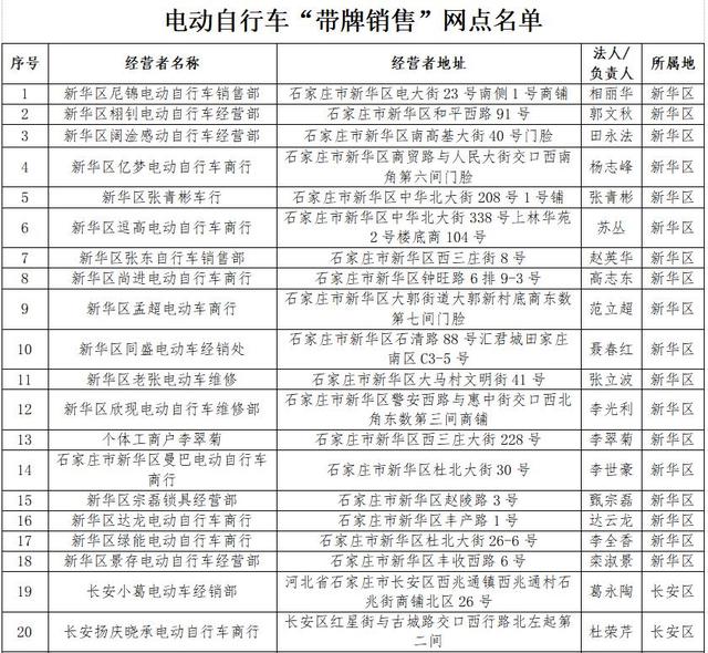 石家庄公示第二批电动自行车“带牌销售”网点