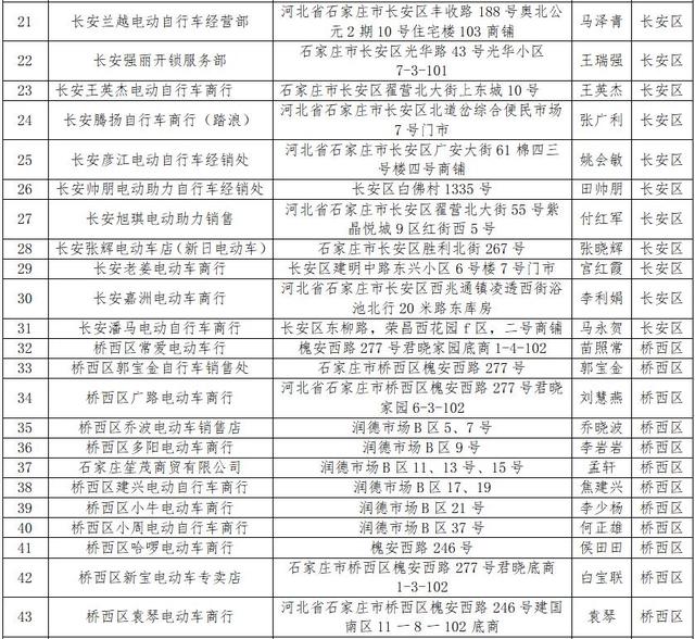 石家庄公示第二批电动自行车“带牌销售”网点