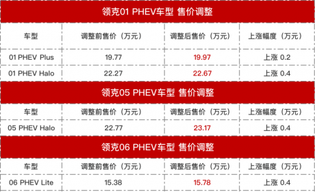 五一劳动节，超五家车企涨价