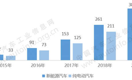 不要让“补贴”成为负担，新能源汽车产业这样支持更科学