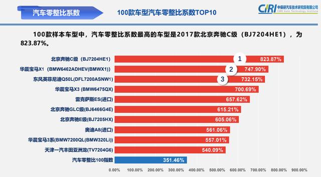 记忆中的smart，长大了