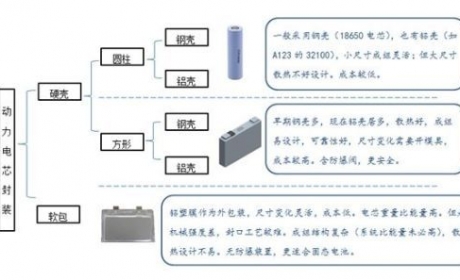 电动汽车安全问题如何解决