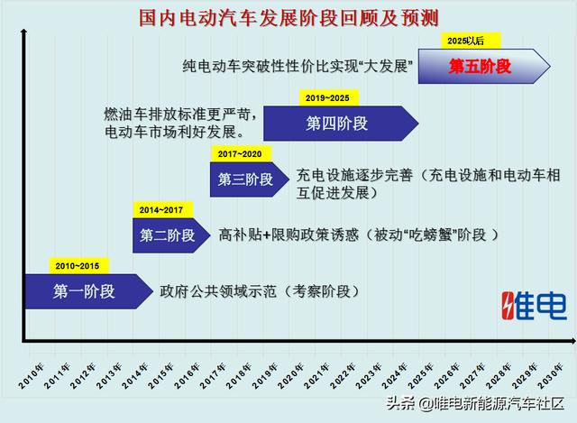 氢燃料电池才是新能源汽车未来？六千字长文带您深度了解氢燃料