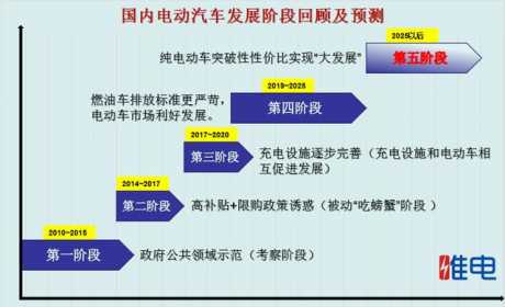 氢燃料电池才是新能源汽车未来？六千字长文带您深度了解氢燃料