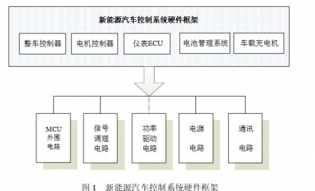 新能源汽车整车控制器系统结构和功能介绍