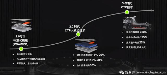 4月电动车企销量汇总：埃安保持过万，蔚小理慢下来