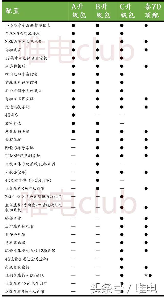 比亚迪秦100加配反而降价？嘿嘿嘿，升级包才是重点