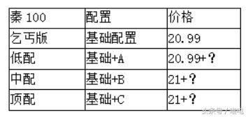 比亚迪秦100加配反而降价？嘿嘿嘿，升级包才是重点