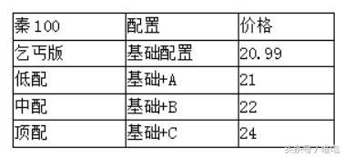 比亚迪秦100加配反而降价？嘿嘿嘿，升级包才是重点