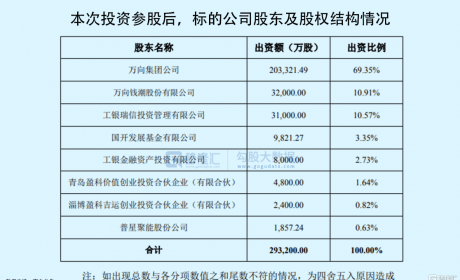 估值400亿，背靠浙商大佬，这家电池独角兽要上市！