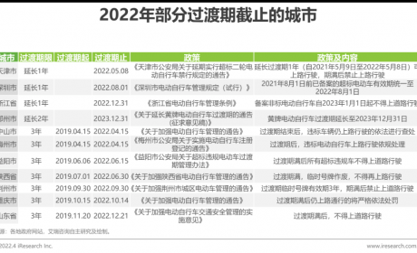 2022年中国两轮电动车行业白皮书