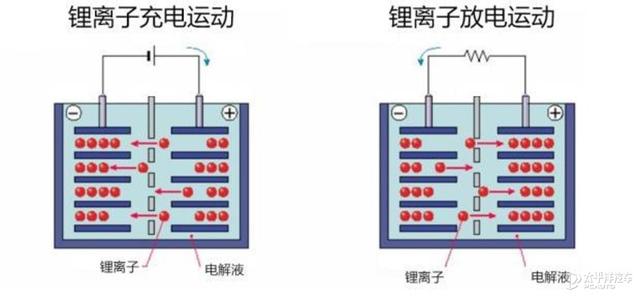 冬天续航打骨折？别怕！电池自加热技术帮到你