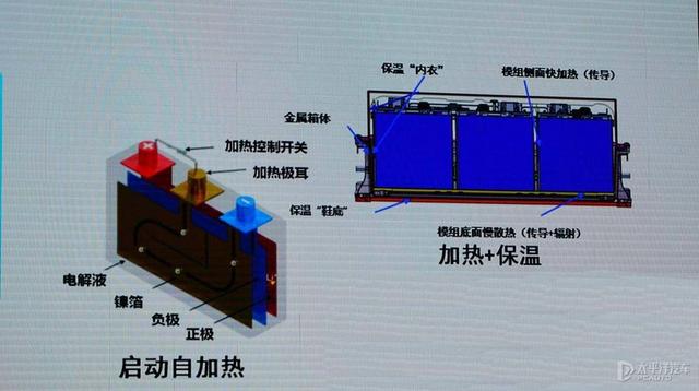 冬天续航打骨折？别怕！电池自加热技术帮到你