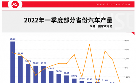 增速全国第一丨西安，下一个新能源汽车之都？