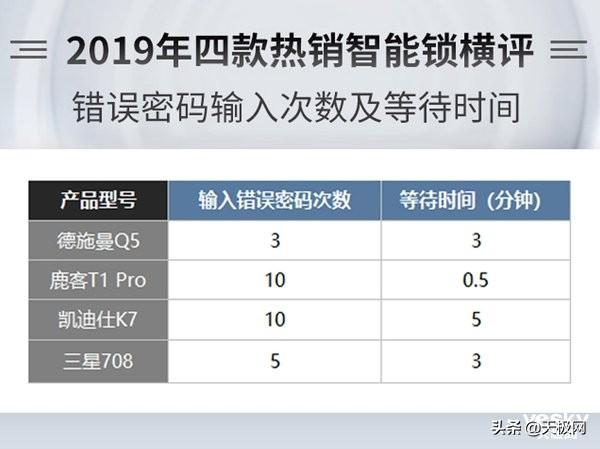 智能锁选哪家？德施曼、凯迪仕、三星、鹿客四款热销指纹锁横评