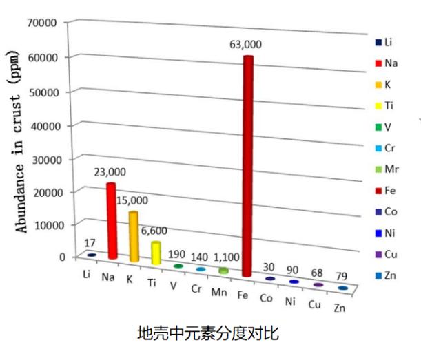 引得华为入场，钠离子电池能释放多大潜能？