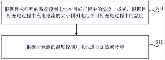 「专利解密」理想汽车寻求安全稳定电池热管理控制方案