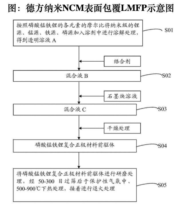 “锰”正取代“锂”成为投资新风口？