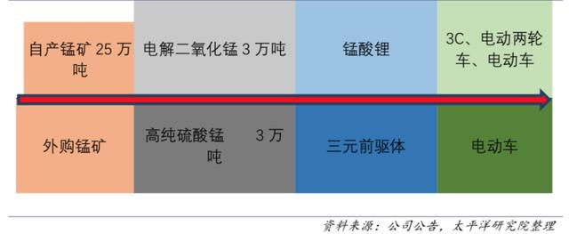 “锰”正取代“锂”成为投资新风口？