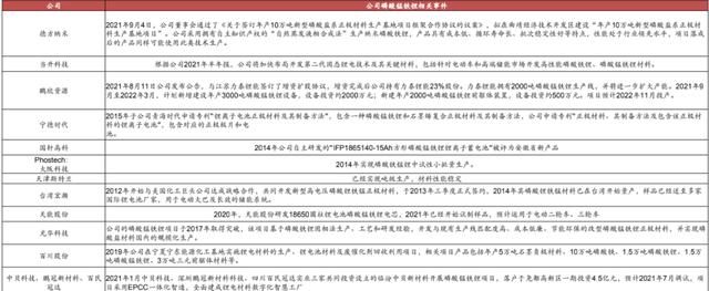 “锰”正取代“锂”成为投资新风口？