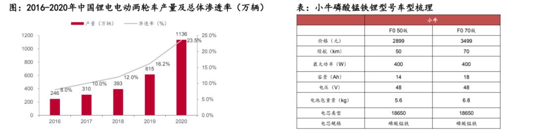 “锰”正取代“锂”成为投资新风口？