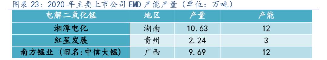 “锰”正取代“锂”成为投资新风口？