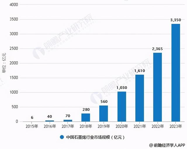 院士怒怼石墨烯电池，石墨烯到底是骗局还是黑科技？别再上当了