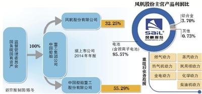 风帆股份复牌 南北船合并传言落空