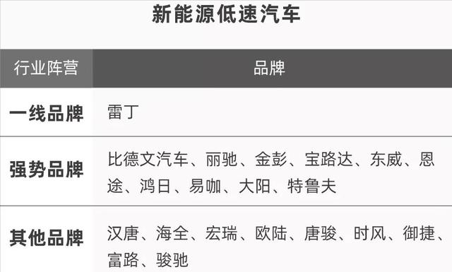 小三轮、老年代步车品牌"前三强"来了，有资质、能上牌，你选谁？