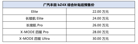 22万元起，广汽丰田bZ4X正式开启预售！