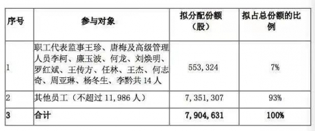 1.2万比亚迪员工“0元购股”，什么魔力让人才齐聚新能源汽车业 ... ...