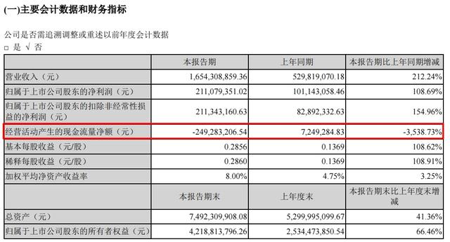 这只锂电个股财报一出，股价反弹超33%，节后抄底正当时？