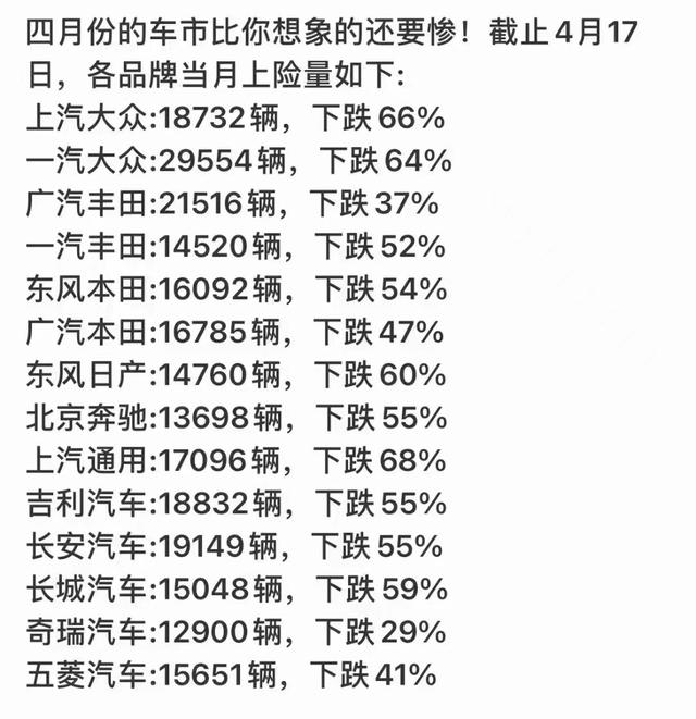 新能源汽车将开收购置税，今年销量惨淡的车市雪上加霜？