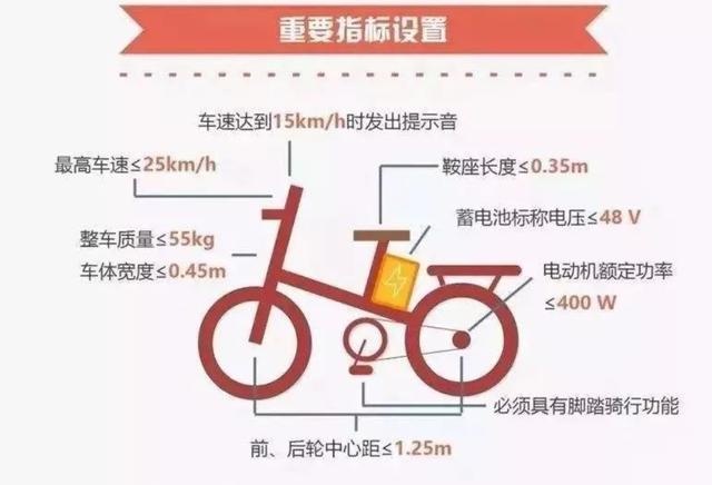 摩托车/电动车/三轮车带牌销售，免费上牌，送考下乡，方便老年人