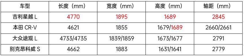 凭什么说是降维打击？试驾吉利星越L四驱版