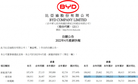 火得一塌糊涂！这个品牌新能源月销超10万辆，同比翻三倍 ... ...