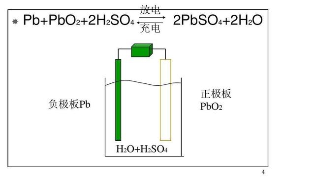 锂电池性能更强，但为什么不能取代铅酸电池？有3个因素不能忽视