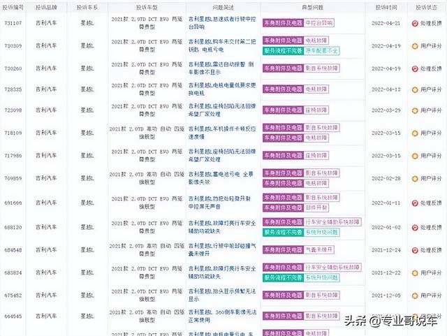 一把钥匙引发的“血案”？吉利星越L成了热门投诉车型